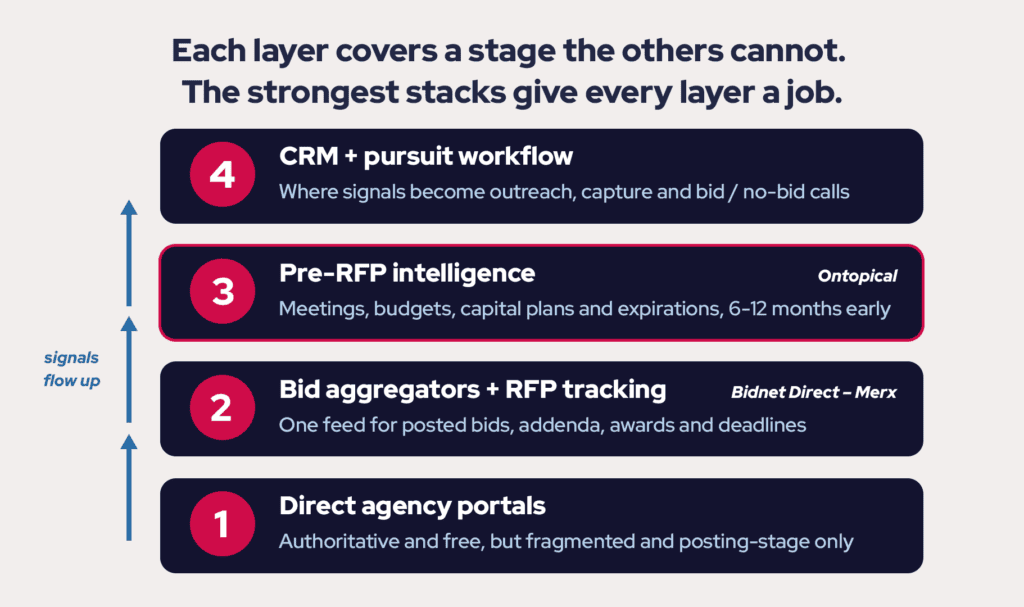 SOVRA-infographic-sled-tech-stack-layers